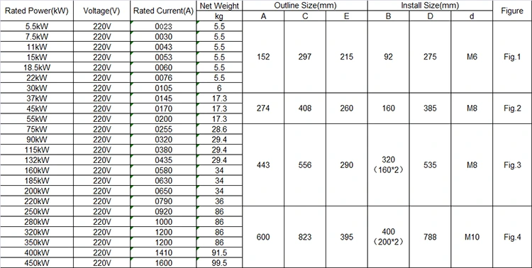 220V 380V 660V 315KW Built in Bypass Soft Starter
