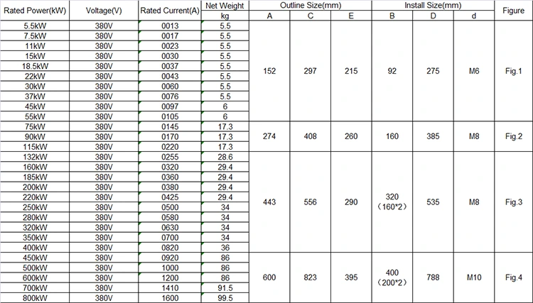220V 380V 660V 315KW Built in Bypass Soft Starter